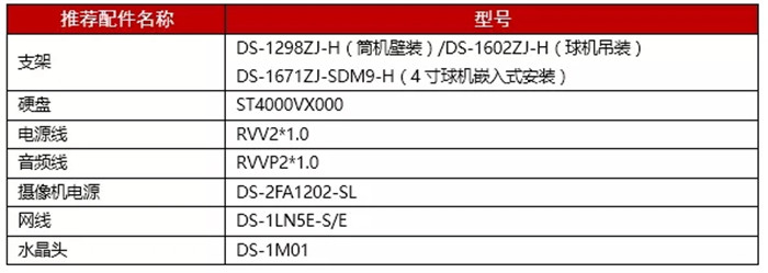 医院监控方案