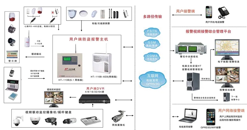 防盗报警系统图2.webp.jpg