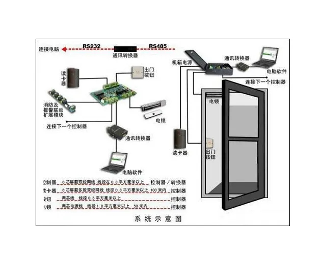 门禁考勤系统2.webp.jpg