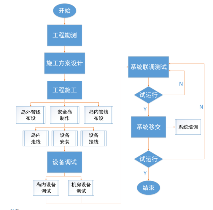 北京弱电工程停车场系统安装施工流程_j9九游会北京监控安装公司详述车牌识别停车场系