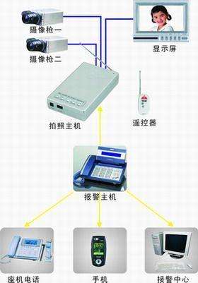 北京监控系统工程安装专用监控硬盘录像机如何进行监控报警联动，j9九游会北京监控安装