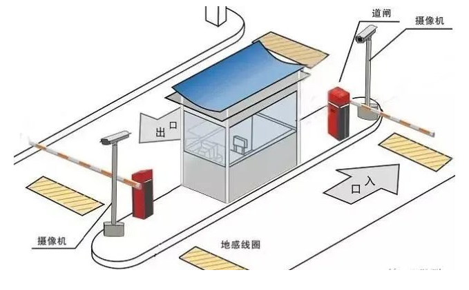 北京智能停车场车牌识别系统组成及安装施工步骤_j9九游会北京监控安装工程公司