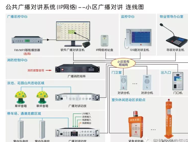 北京公共广播对讲系统工程安装相关详细介绍_j9九游会北京监控安装工程公司