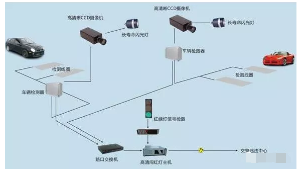 j9九游会北京监控安装工程公司讲述如何在停车场系统中埋设地感线圈！