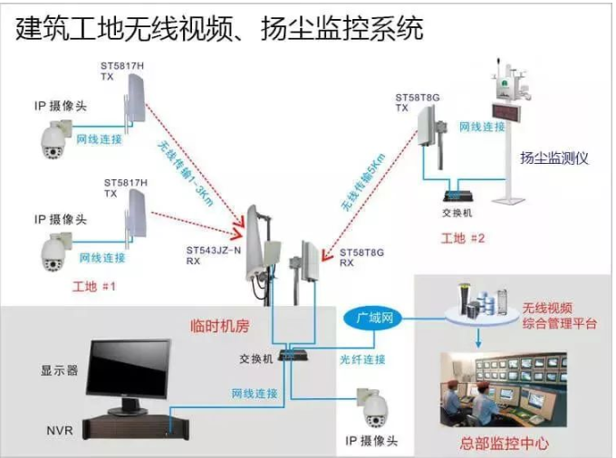 j9九游会北京监控安装工程公司简述无线视频监控系统的十大应用场景！