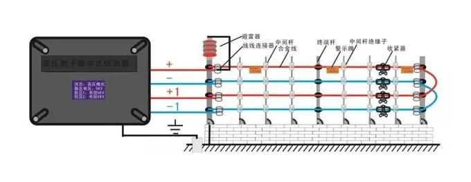 北京电子围栏系统安装流程是什么？j9九游会北京监控安装工程公司提供报警系统安装分步