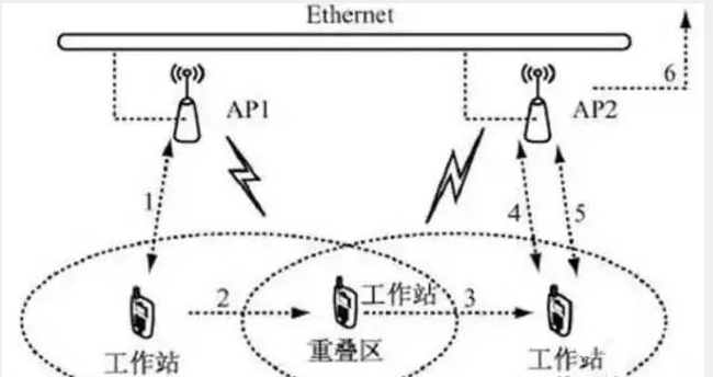 北京酒店无线WiFi网络应该怎样设计_j9九游会北京监控安装公司详细讲述三种部署模