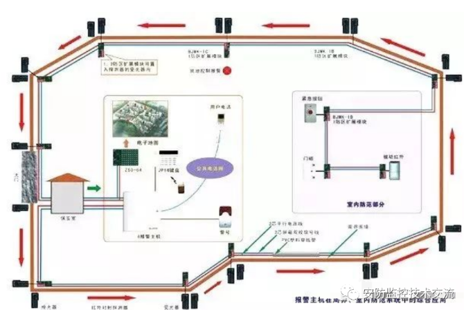 北京周界红外报警的基础知识普及_j9九游会北京监控安装公司（一）