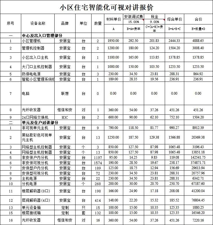 北京小区可视对讲系统工程报价清单_j9九游会北京监控安装工程公司汇总对讲工程设备及