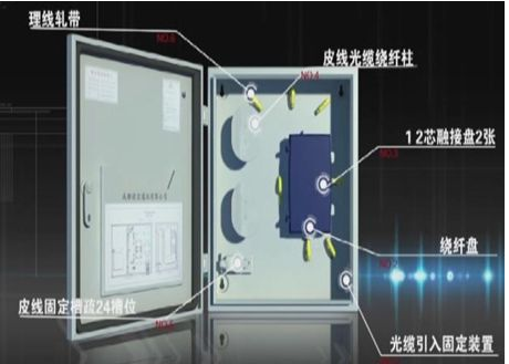 北京小区光纤入户工程施工流程及弱电系统工程施工标准（二）_j9九游会北京监控安装公