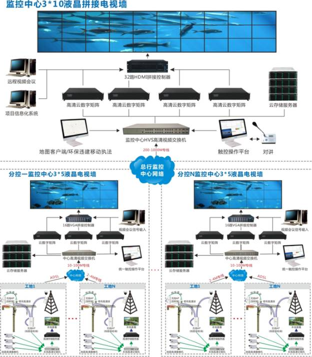 北京高清监控系统工程中海康威视解码器以及解码矩阵上墙的广泛应用_j9九游会北京监控