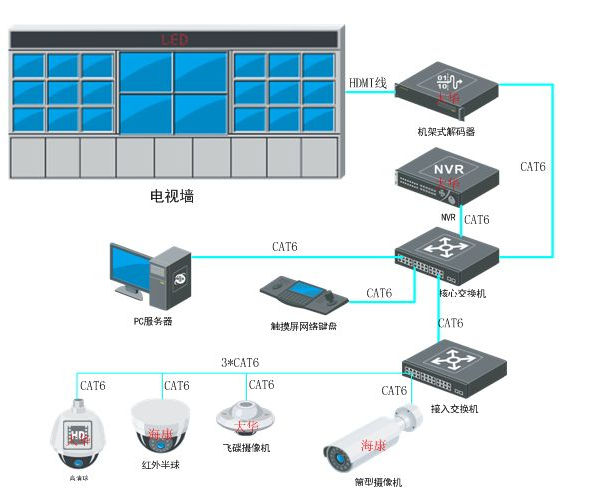 北京智能化弱电系统工程施工费应该怎么报价_j9九游会北京监控安装工程公司提供北京弱