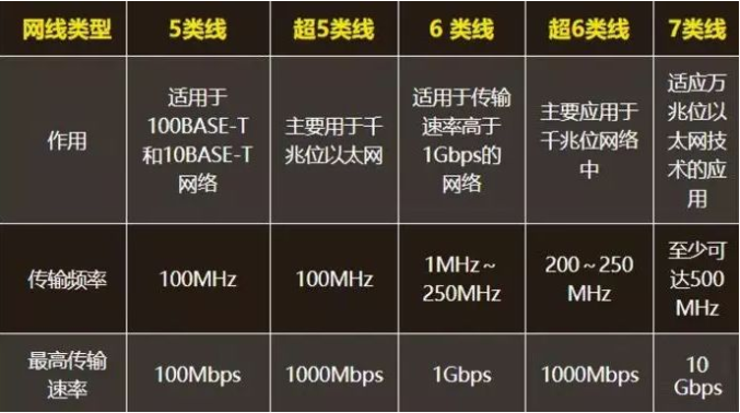 北京弱电工程使用的网线的粗细和传输速率有关系_j9九游会北京监控安装公司告诉你六类