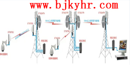 北京公司搬迁室外远距离点对点无线网桥组网解决方案_j9九游会北京监控安装工程公司