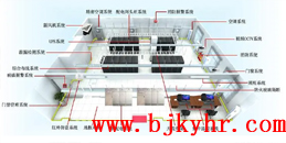 北京弱电机房工程解决方案_j9九游会北京监控安装工程公司