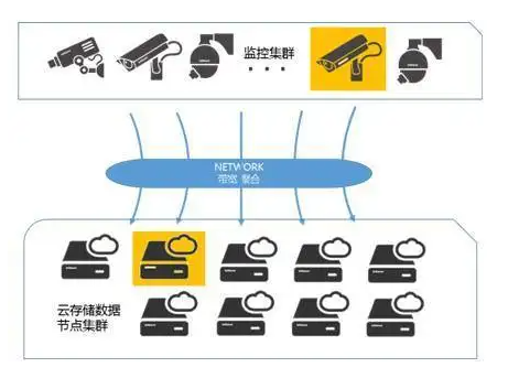 北京监控系统中视频监控三种存储方式是什么？j9九游会北京监控安装公司告诉你NVR、