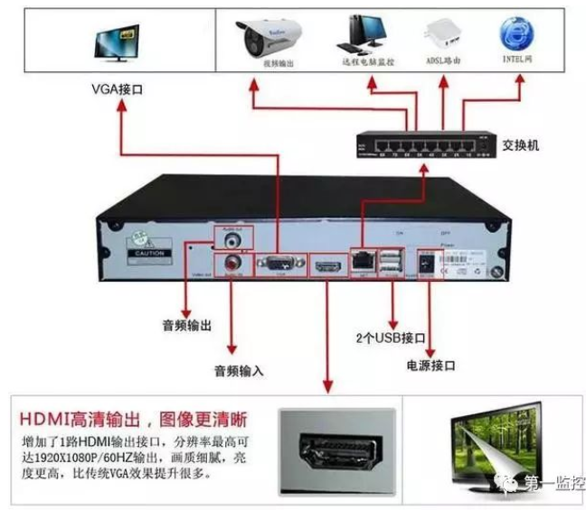 怎样把一台网络监控摄像机添加到多个监控录像机？j9九游会北京监控安装工程公司有妙招