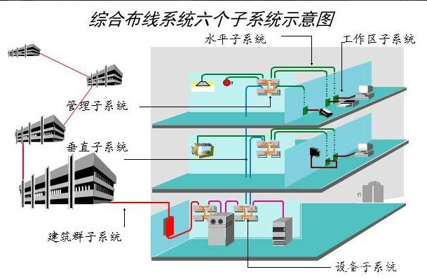 北京综合布线系统应该怎么报价？j9九游会北京监控安装工程公司详解综合布线一个点位多