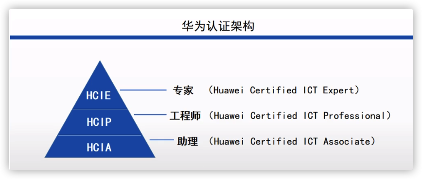 北京弱电网络工程师想升职加薪，j9九游会北京监控安装工程公司告诉你这个证书必不可少