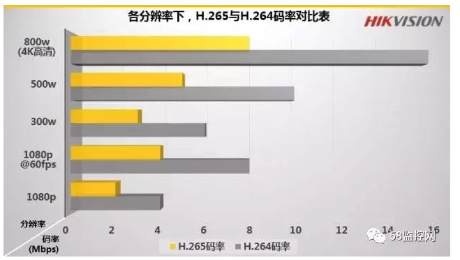 北京监控系统工程为什么要H.265监控摄像机？j9九游会详述H.265监控摄像头有