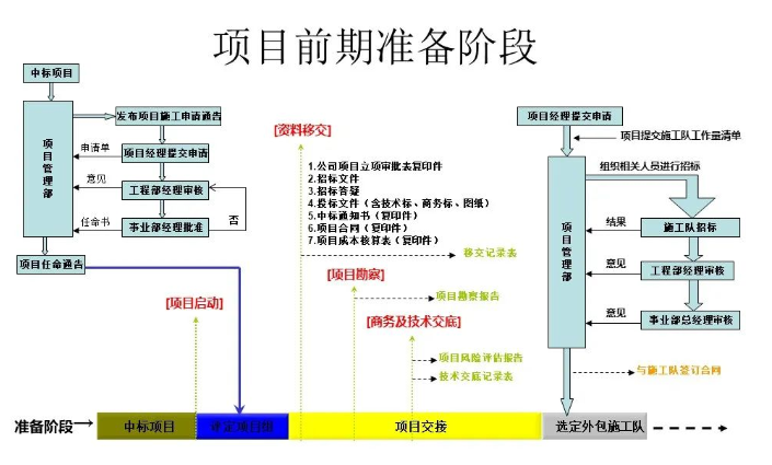 北京弱电系统工程的三个阶段存在什么常见问题？j9九游会北京监控安装工程公司力推解决