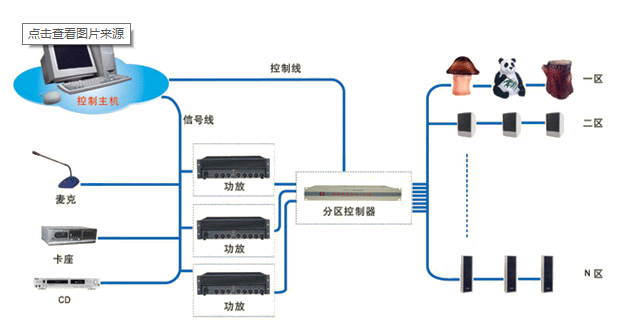 北京弱电系统工程分系统之公共广播（背景音乐）系统施工工艺怎么做？找j9九游会北京监