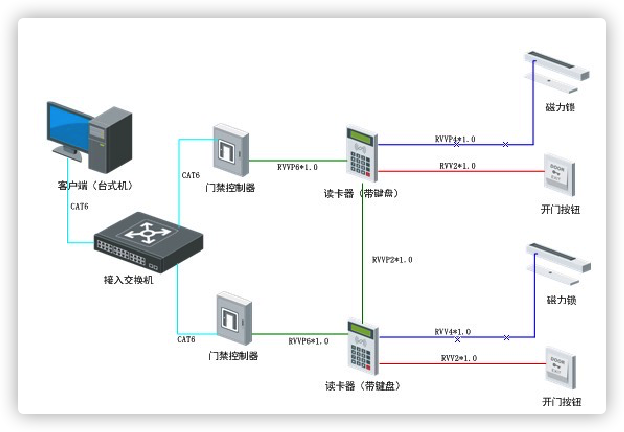 北京弱电系统工程之门禁系统发生故障，有哪些解决方法呢？j9九游会北京监控安装工程公