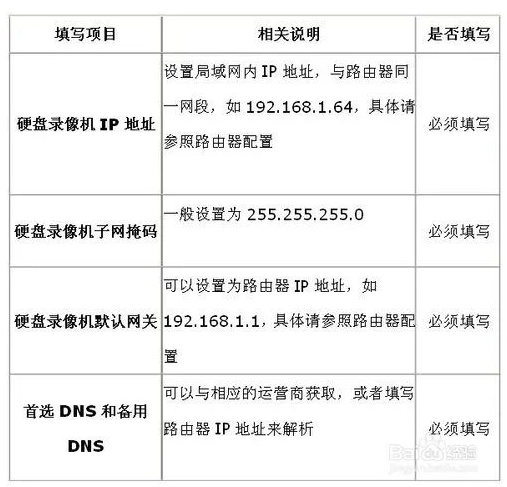 北京监控系统工程如何进行远程监控？j9九游会北京监控安装公司教你如何设置海康威视录