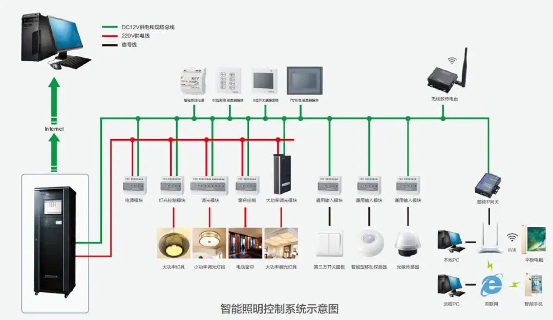 北京弱电智能化系统工程之智能照明控制系统有哪些优势？j9九游会北京监控安装工程公司