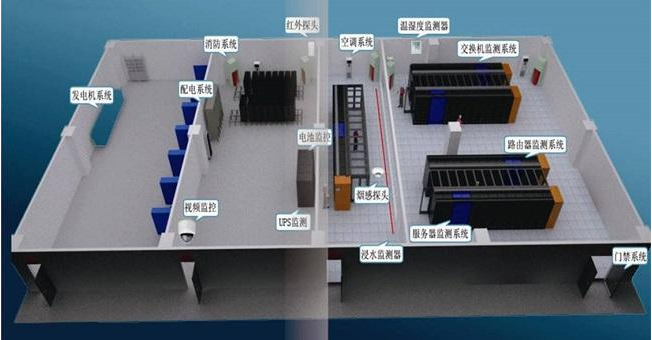 什么是机房动环监控系统？凯源恒瑞北京监控安装工程公司详解机房动力环境监控系统的组