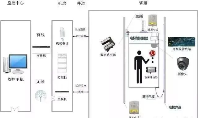 北京小区电梯五方通话是什么系统？j9九游会北京监控安装工程公司详解电梯五方通话系统