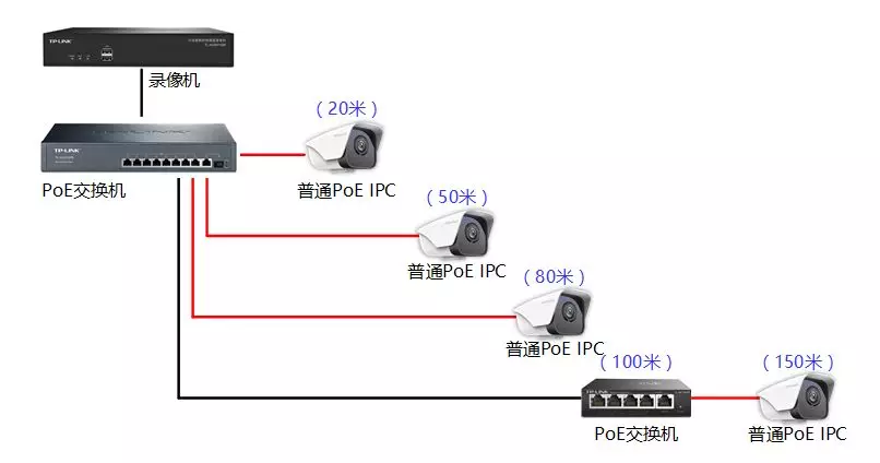 北京监控系统工程中所使用的PoE级联摄像机有哪些？j9九游会北京监控安装工程公司详