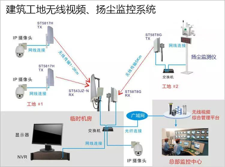 北京远程无线视频监控系统有哪些应用场景？j9九游会北京监控安装工程公司精选10大场