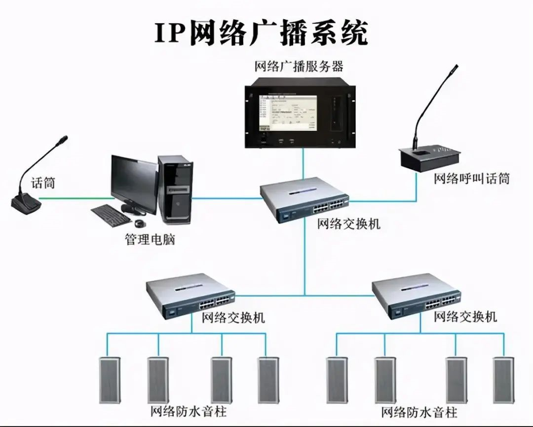 北京校园公共广播系统一套多少钱？j9九游会北京监控安装工程公司详细介绍公共广播系统