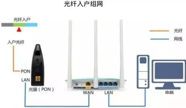 北京别墅网络怎么做？j9九游会北京监控安装工程公司有最实用的别墅网络轻松搞定方法！