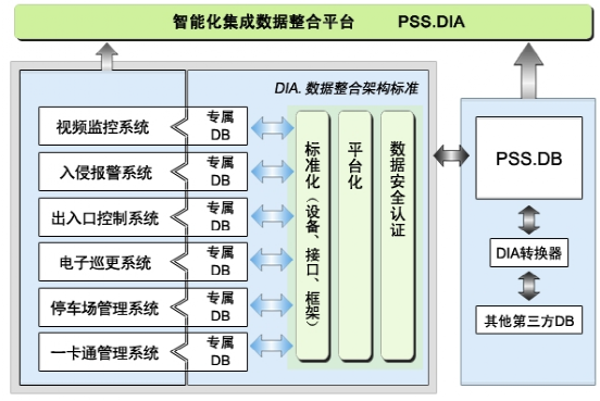 北京弱电系统工程安防系统集成管理系统有什么功能？j9九游会北京监控安装工程公司告诉