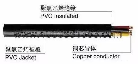 北京弱电系统工程常用的线缆有哪些？j9九游会北京监控安装工程公司教你快速认识弱电系