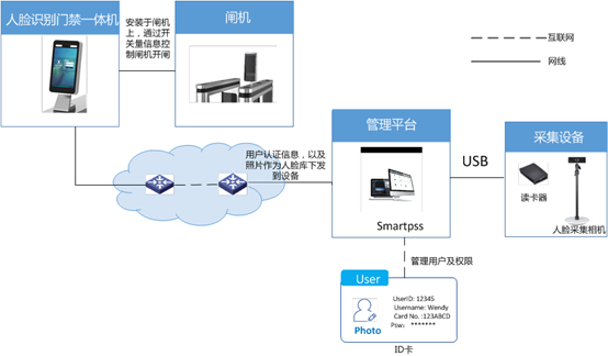 北京小区出入口人脸闸机系统工程哪家做的最好？j9九游会北京监控安装工程公司数得着！