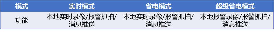 北京监控系统工程关于云存储、云备份、4G流量套餐的问题，j9九游会北京监控安装工程