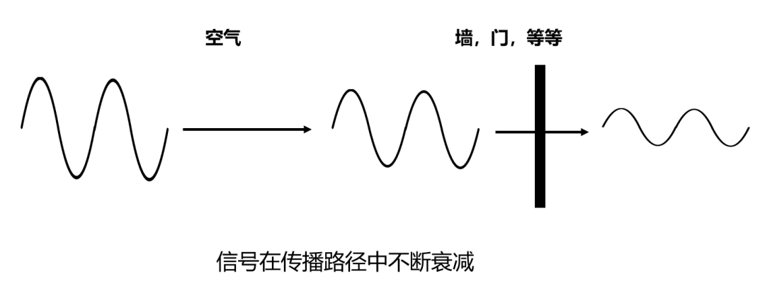 北京无线ap网络工程中经常出现Wi-Fi满格但网速很慢的情况，j9九游会北京监控安