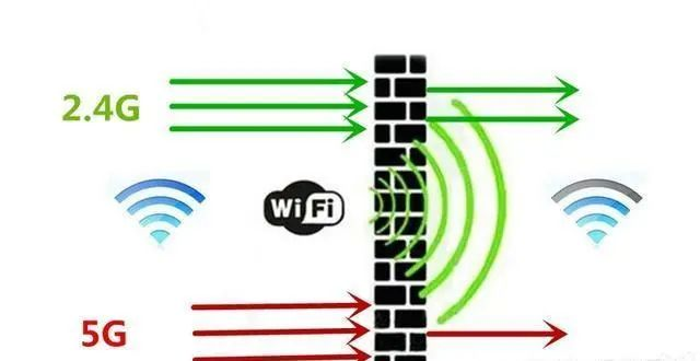 北京家用无线路由器信号分为2.4G和5G，j9九游会北京监控安装工程公司告诉你区别