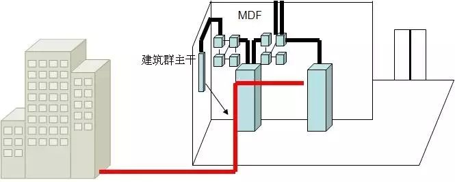 北京弱电系统之综合布线基础知识如何轻松掌握？找j9九游会北京监控安装工程公司！