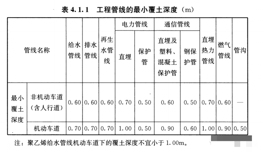 北京弱电工程施工如何铺设保护管？j9九游会北京监控安装工程公司有绝招！