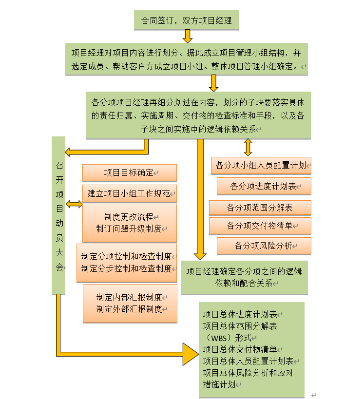 北京弱电系统工程项目整体工作计划如何划分？j9九游会北京监控安装工程公司细细讲述！