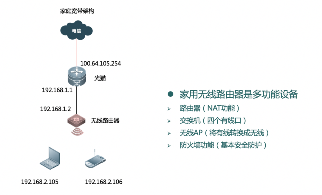 北京无线网络常用的组网方式有哪些？j9九游会北京监控安装工程公司细数六种无线网络组