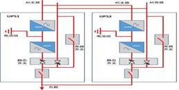 北京监控系统工程之UPS工作原理与并机冗余结局方案-j9九游会北京监控安装工程公司