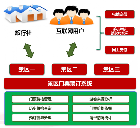 北京文化旅游风俗街智能化系统建设方案有哪些技术要求？j9九游会北京监控安装工程公司