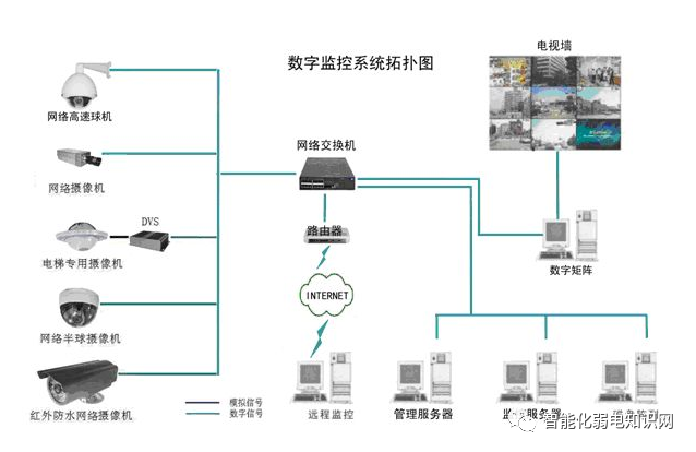 北京视频监控系统维修维护如何收费？j9九游会北京监控安装工程公司教你如何收维保费用