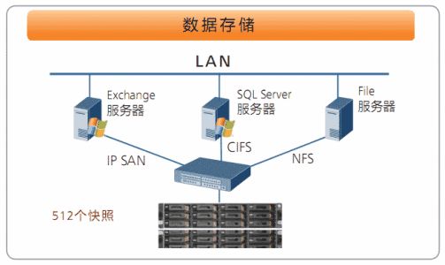 北京监控系统存储中SAN 和NAS有什么区别？j9九游会北京监控安装工程公司娓娓道