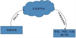 北京标准云巡更系统解决方案-j9九游会北京监控安装工程公司